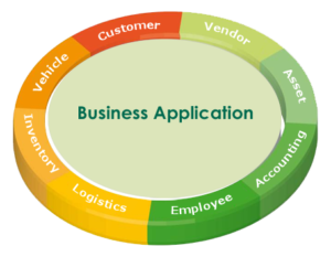 Business Applications